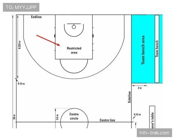 FIBA与NBA规则差异详解，带你快速了解两大体系的不同之处