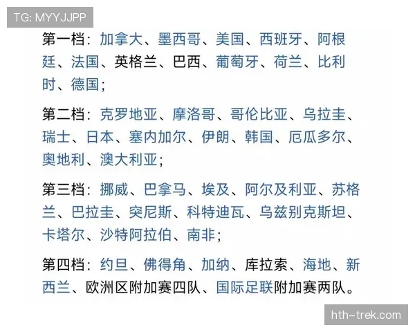 世界杯C组头名热门球队排名公布